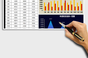 2021年月度收支統計表