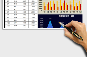 2021年月度收支统计表