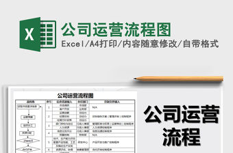 2021年公司運營流程圖