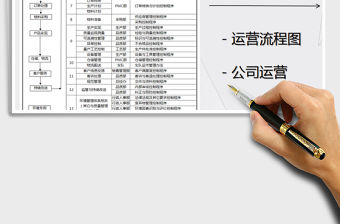2021年公司運營流程圖