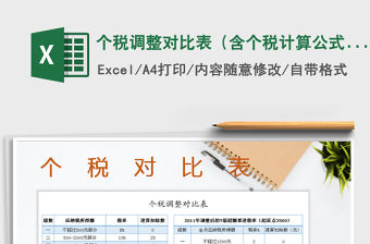 2021年個稅調整對比表（含個稅計算公式起征點5000）