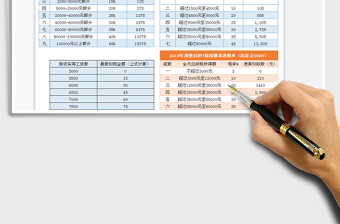 2021年个税调整对比表（含个税计算公式起征点5000）