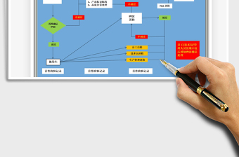 2021年品质管控流程图