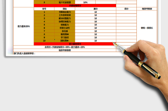 2021年績效考核明細(xì)表