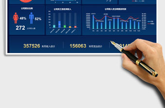 2021年公司常用數(shù)據(jù)可視化看板