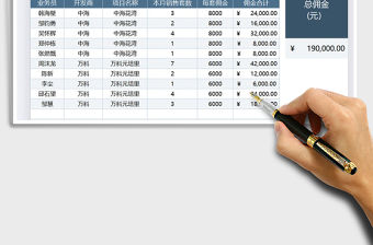 2021年房地產銷售傭金統計表