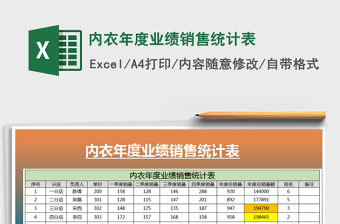 2021年內(nèi)衣年度業(yè)績銷售統(tǒng)計表