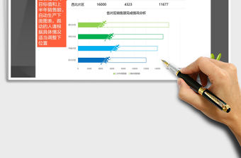2021年各片區銷售額完成分析（創意圖表）