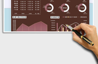 2021年費(fèi)用支出預(yù)算可視化圖表