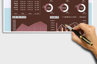 2021年费用支出预算可视化图表