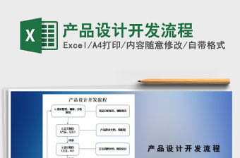2021年產品設計開發流程