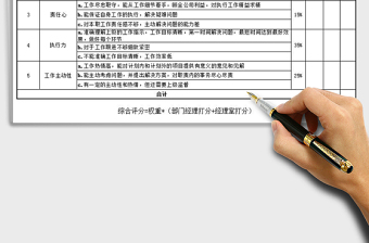 2021年績效考核表