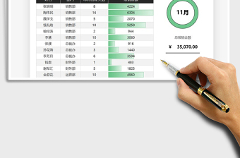 2021年员工差旅报销月度统计表