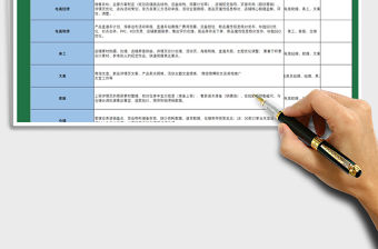 2021年電商崗位職能表