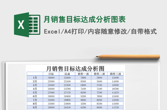 2021年月銷售目標達成分析圖表