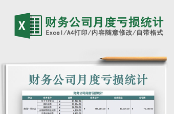 2021年財(cái)務(wù)公司月度虧損統(tǒng)計(jì)