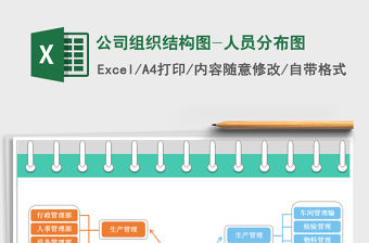 2021年公司組織結構圖-人員分布圖