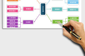 2021年公司組織結構圖-人員分布圖