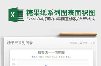 2021年糖果紙系列圖表面積圖