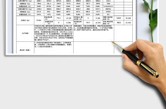 2021年生产部生产主管每周目标管理改善报告