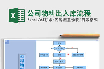 2021年公司物料出入庫流程