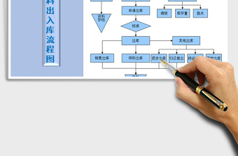 2021年公司物料出入庫流程