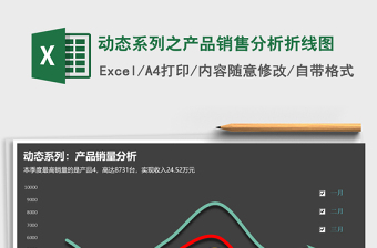 2021年動態(tài)系列之產(chǎn)品銷售分析折線圖