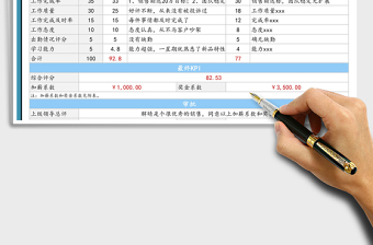 2021年員工績(jī)效考核表（通用篇）