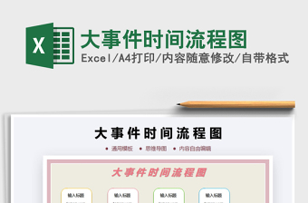 2021年大事件時(shí)間流程圖