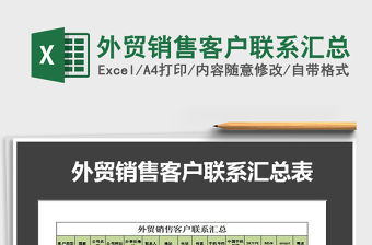 2021年外貿銷售客戶聯系匯總