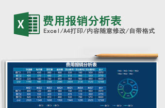2021年費(fèi)用報(bào)銷分析表
