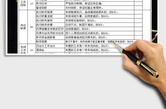 2021年財務部各崗位績效考核表