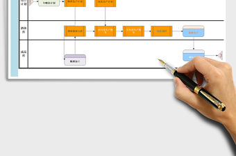 2021年生產(chǎn)管理業(yè)務(wù)流程圖(白酒行業(yè)實踐實施方案)