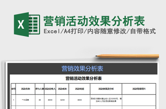 2021年?duì)I銷活動效果分析表