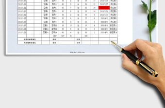 2021年原料采購(gòu)申請(qǐng)表（到貨提醒）