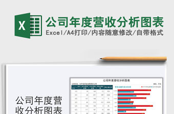 2021年公司年度營收分析圖表