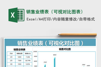 2021年銷售業績表（可視對比圖表）