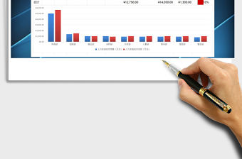 2021年公司各部門成本分析數(shù)據(jù)統(tǒng)計