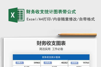 2021年財務(wù)收支統(tǒng)計圖表帶公式