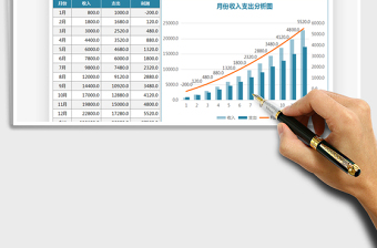 2021年收支管理系統(tǒng)(智能核算，圖表分