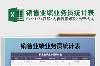 2021年銷售業(yè)績業(yè)務員統(tǒng)計表