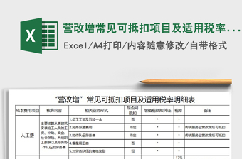 2021年?duì)I改增常見(jiàn)可抵扣項(xiàng)目及適用稅率明細(xì)表