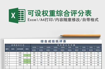 2021年可設(shè)權(quán)重綜合評分表