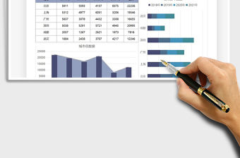 2021年公司各地區數據分析可視化報告