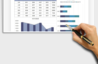 2021年公司各地区数据分析可视化报告