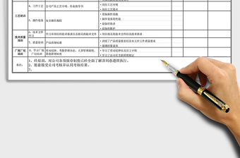2021年新員工培訓記錄
