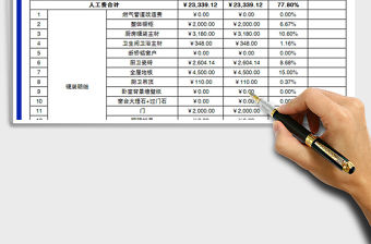 2021年裝修費(fèi)用預(yù)算表