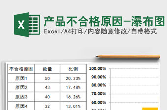 2021年產(chǎn)品不合格原因-瀑布圖