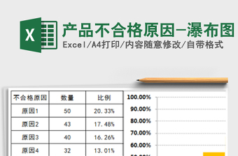 2021年產(chǎn)品不合格原因-瀑布圖