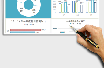 2021年第一季度销售市场分析